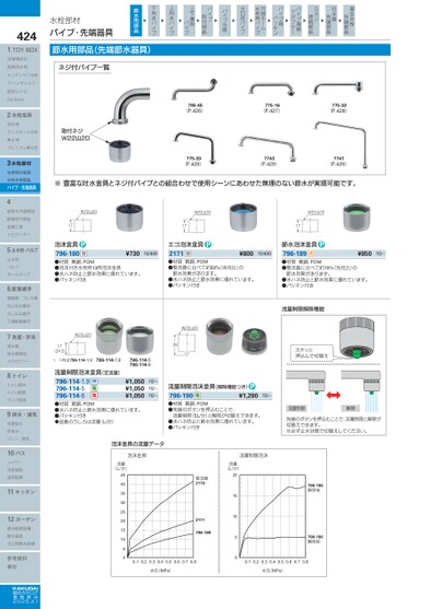 ブック表示